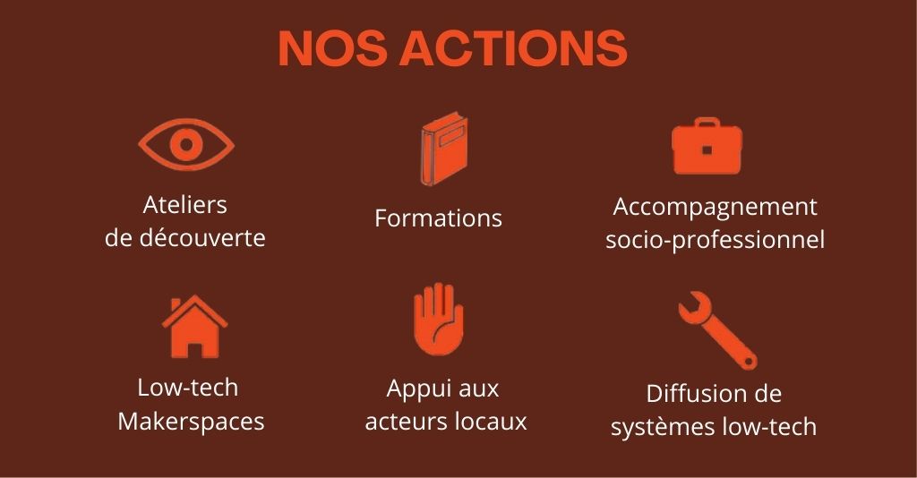 Les actions menées par l'association EKO! à Briançon et Marseille