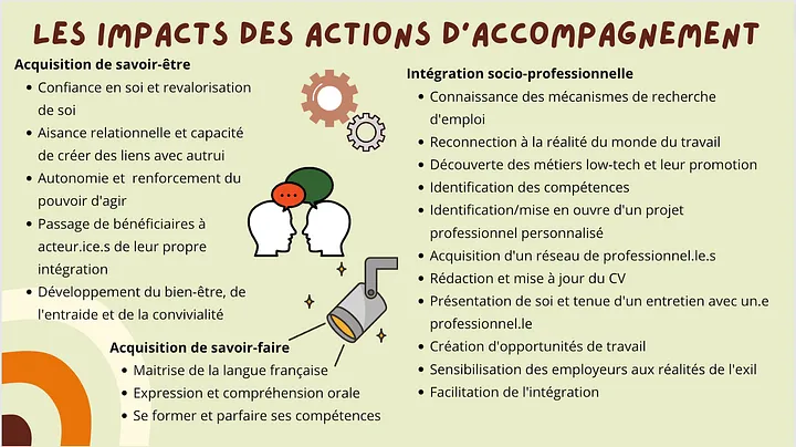 Les impacts des actions d'accompagnement socio-professionnels des personnes exilées par l'association EKO! à Briançon et Marseille