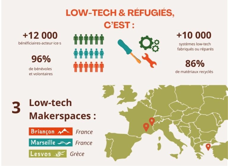chiffres et antennes de l'association EKO!, projets écologiques et solidaires