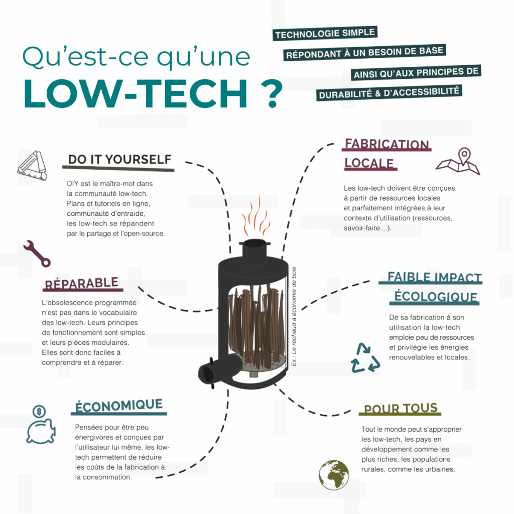 définition de la low-tech