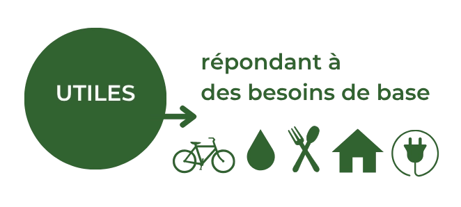 graphique définition de la low-tech par l'association EKO!