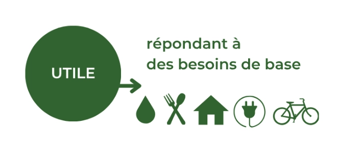 graphique définition de la low-tech par l'association EKO!