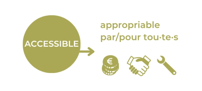 graphique définition de la low-tech par l'association EKO!