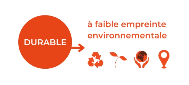 graphique définition de la low-tech par l'association EKO!